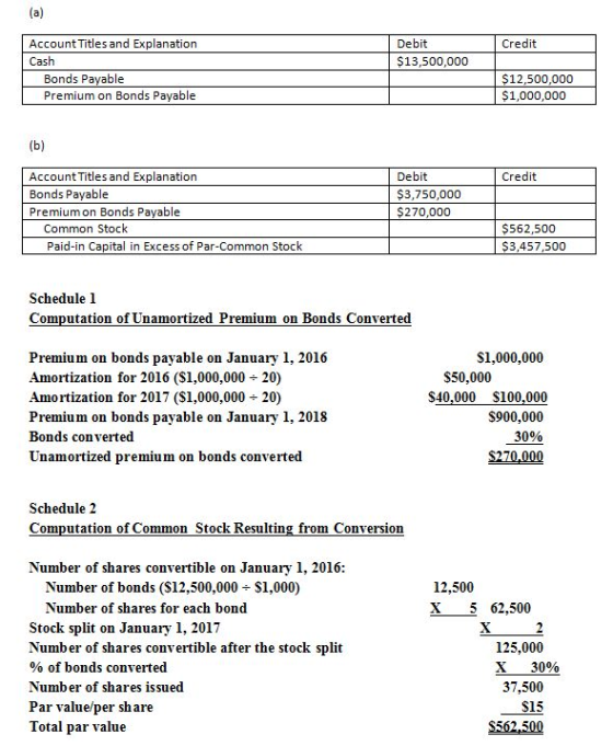 (a) Credit Debit $13,500,000 Account Titles and Explanation Cash Bonds Payable Premium on Bonds Payable $12,500,000 $1,000,00