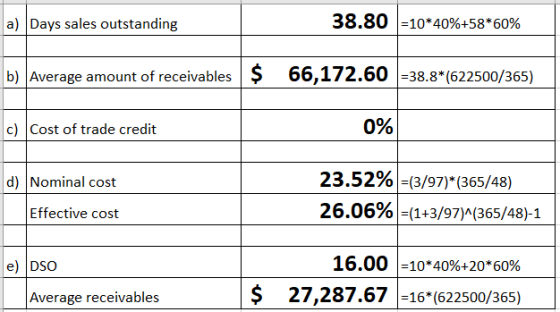 a) Days sales outstanding 38.80 =10*40%+58*60% b) Average amount of receivables S 66 ,172.60 =38.8*(622500/365) c) Cost of tr