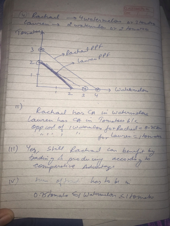 CLASSTIME PO. No Date (y Rachael 4 watermelons or 3 tondog 2 watermelon or a somatoes Tomatoes 3 B lachat PPF lauren RPF Wakk