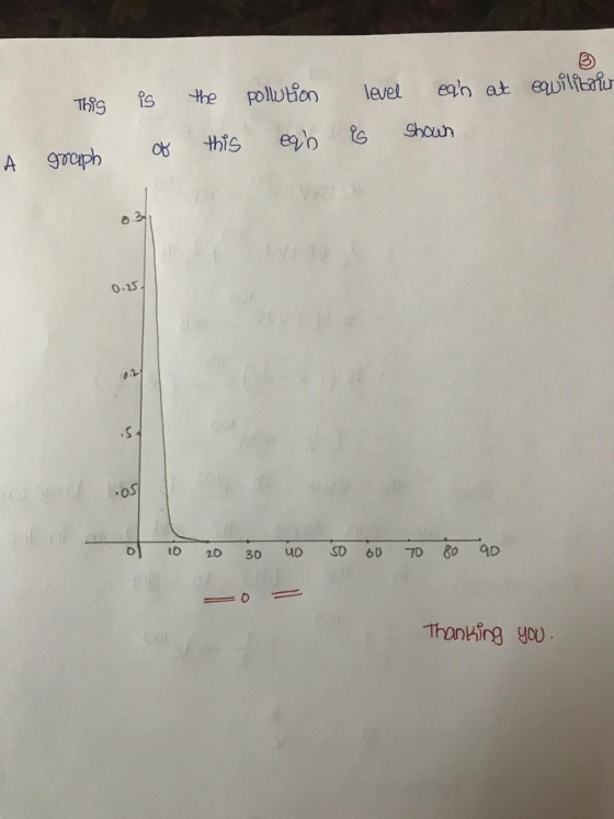 This at equilibriu is of the this pollution eab level eah is shown A graph 0.25 los of 10 20 30 40 50 60 70 80 90 Thanking yo