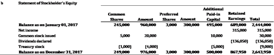 Statement of Stockholder s Equity Additional Retained Соmпоn Preferred Paid-in Earnings Total Апыunt Апоant Shares Shares Ca