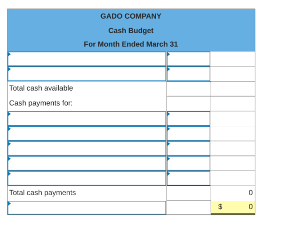 GADO COMPANY Cash Budget For Month Ended March 31 Total cash available Cash payments for: Total cash payments $ 0