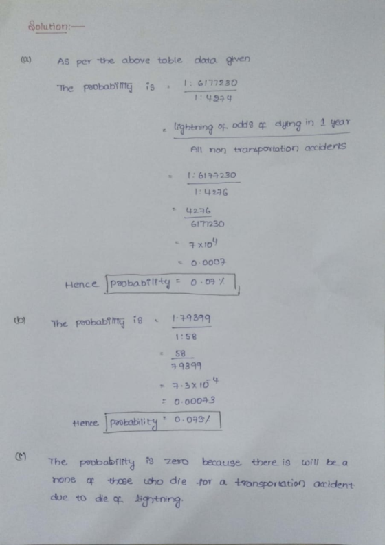 Solution:- aAS per the above toble dlata eiven :4999 ell non trarsportation acciderts t: 617-7230 1:427G 4276 6171230 1:58 :