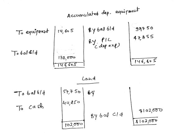 Accumulated dep, equipment To equipment (14,005 | By Galold 98750 47,855 BY. PL i dep exp) Tobalold 132,000 HUG 605 1746,805
