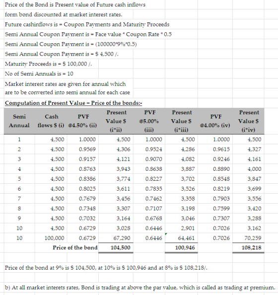 Price of the Bond is Present value of Future cash inflows form bond discounted at market interest rates. Future cashinflows i