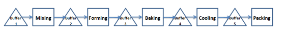 uffer Mixing プBuffe Forming Baking Cooling r Packing uffe uffe