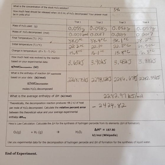 3% Trial 4 What is the concentration of the stock H.O, solution? How much heat should be released when 10.0 mL of H., decompo
