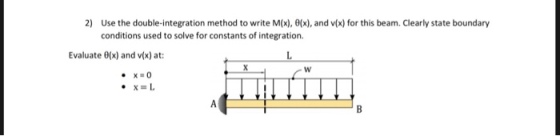 2) Use the double-integration method to write M(x), 0(x), and v(x) for this beam. Clearly state boundary conditions used to solve for constants of integration. Evaluate ?(x) and v(x) at: