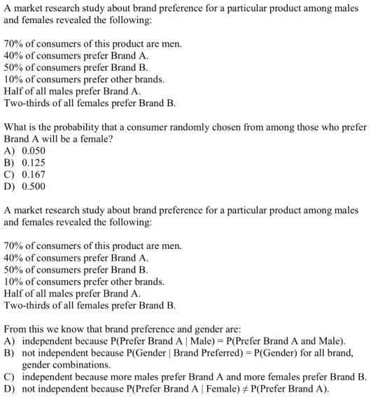 A market research study about brand preference for a particular product among males and females revealed the following: 70% of consumers of this product are men. 40% of consumers prefer Brand A 50% of consumers prefer Brand B 10% of consumers prefer other brands. Half of all males prefer Brand A Two-thirds of all females prefer Brand B What is the probability that a consumer randomly chosen from among those who prefer Brand A will be a female? A) 0.050 B) 0.125 C) 0.167 D) 0.500 A market research study about brand preference for a particular product among males and females revealed the following: 70% of consumers of this product are men. 40% of consumers prefer Brand A 50% of consumers prefer Brand B 10% of consumers prefer other brands. Half of all males prefer Brand A Two-thirds of all females prefer Brand E From this we know that brand preference and gender are: A) independent because P(Prefer Brand A | Male)-P(Prefer Brand A and Male) B) not independent because P(Gender | Brand Preferred) -P(Gender) for all brand, gender combinations. C) independent because more males prefer Brand A and more females prefer Brand B D) not independent because P(Prefer Brand A | Female) f P(Prefer Brand A)