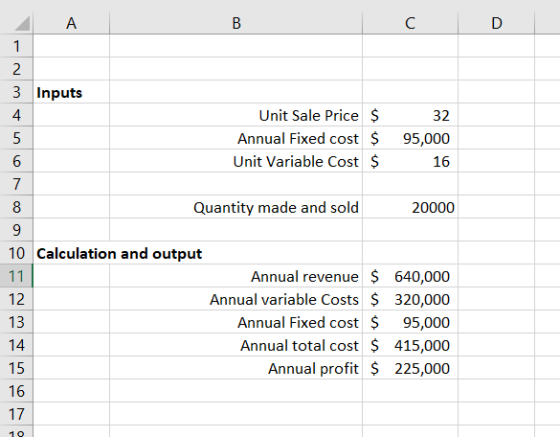 D А B С 1 2 3 Inputs 4 Unit Sale Price $ 32 5 Annual Fixed cost $ 95,000 6 Unit Variable Cost $ 16 7 8 Quantity made and sold