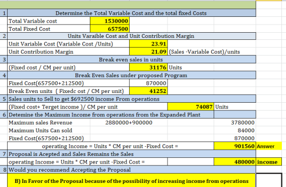 1 Determine the Total Variable Cost and the total fixed Costs Total Variable cost 1530000 Total Fixed Cost 657500 Units Varai
