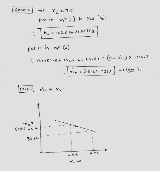 Case 2 let x=0.75 put in egn o to find ha: .. has 2264.81 Kolkg it in put 2 ean (60+ m2) x 1210.) i 60x 180.8t max 2264.81 m