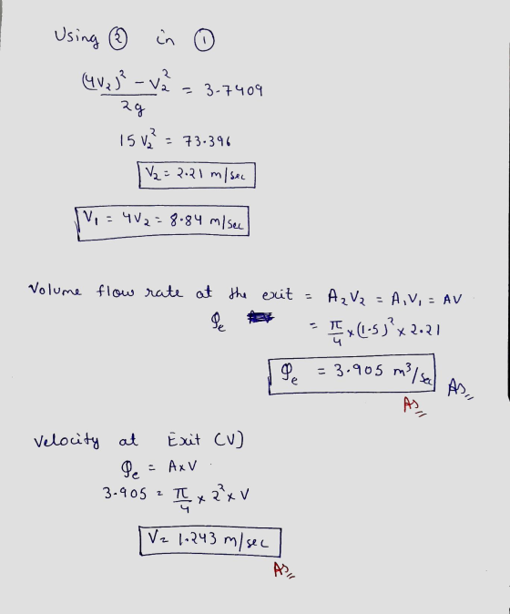 Using 0 in (4 vej? - va = 3-7404 ag 2 15 V2 = 73.396 V2 = 2.21 m/sec V = 412=8.84 m/ see Volume flow rate at the exit = AzVz