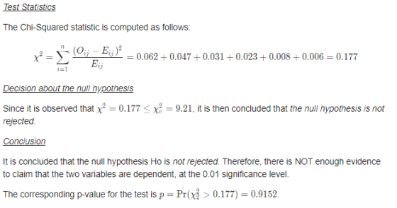 Test Statistics The Chi-Squared statistic is computed as follows: x = (O; - E;) Ej 0.062 +0.047 +0.031 +0.023+0.008 +0.006 =