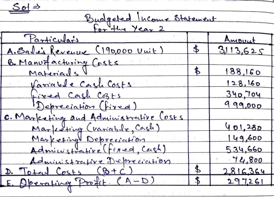 les Sol=> Budgeted Income Statement for the Year 2 Particulars Amount A. Sales Revenue (190,000 Vuit) $ 3,113,625 B. Manufac