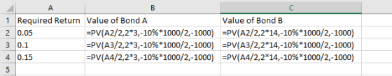 C B 1 Required Return value of Bond A Value of Bond B 2 0.05 =PV(A2/2,2*3,-10%*1000/2,-1000) =PV(A2/2,2*14,-10%*1000/2,-1000)