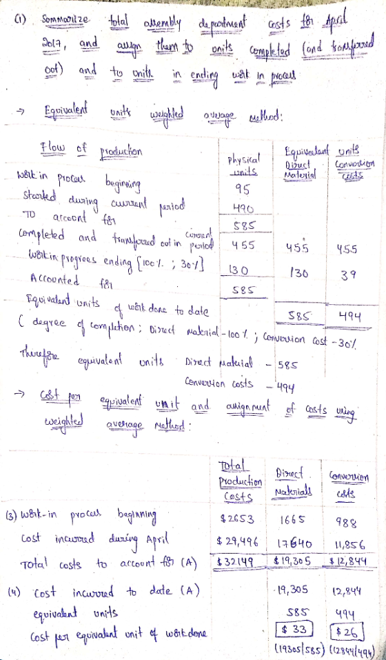 Physical units Direct, . Conversion Materials наб (1) Sommavize total allembly dependiment costs to April 2017, and align the