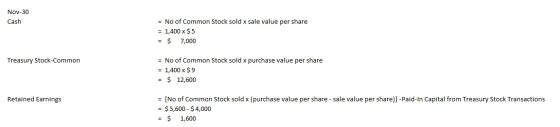 Nov-30 Cash = No of Common Stock sold x sale value per share = 1,400 x $ 5 = $ 7,000 Treasury Stock-Common = No of Common Sto