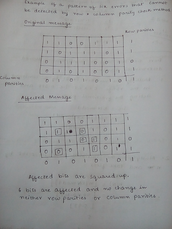 be detected by You) x column po Origimal message parity check, me thod Row parities pavuties 0 Abbected message ) | l@ |回| |
