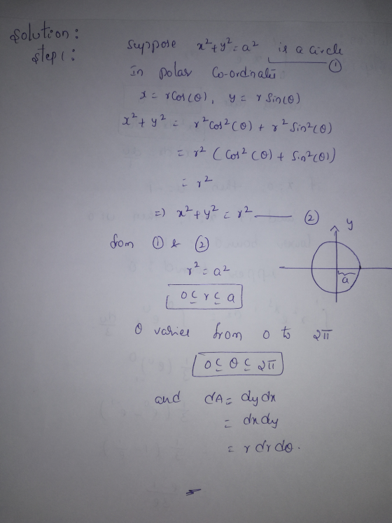 solution: step (: suppose x² + y² = a 2 is a circle In polar Co-ordinate da rcosco), y c r Sinco) x² + y2 i recos2(0)+82 Sin²