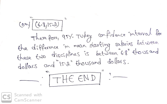 coay 106.8,15.2) 1. Therefore, 95%. Tukey confidence interval for the difference in mean starting salaries between these two