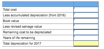 Total cost Less accumulated depreciation (from 2016) Book value Less revised salvage value Remaining cost to be depreciated Years of life remaining Total depreciation for 2017