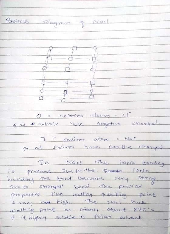 Particle Diagram og & all of chlorire chlorire have ataton = negetive charged. o - & = socium atom sodium have = Nat positive
