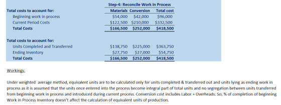 Total costs to account for: Beginning work in process Current Period Costs Total Costs Step-4: Reconcile Work in Process Mate