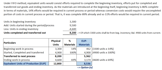 Under FIFO method, equivalent units would consist efforts required to complete the beginning inventory, efforts put for compl
