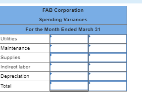 FAB Corporation Spending Variances For the Month Ended March 31 Utilities Maintenance Supplies Indirect labor Depreciation To