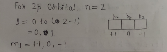 For 2p Orbital, n=2 I = 0 to 60 2-1) pr by bal +1 O -1 Tolo= I-0lt=ru 2