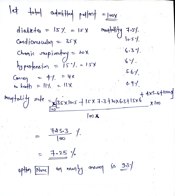 let total = 20x admitted patient = loox diabetes 15%. = 15X mortality 7-36) losy Cardiovasculary = 35% 6.3). Chronic on :67 h