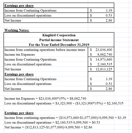 $ Earnings per share Income from Continuing Operations Loss on discontinued operations Net Income $ 3.39 0.53 2.86 $ Working