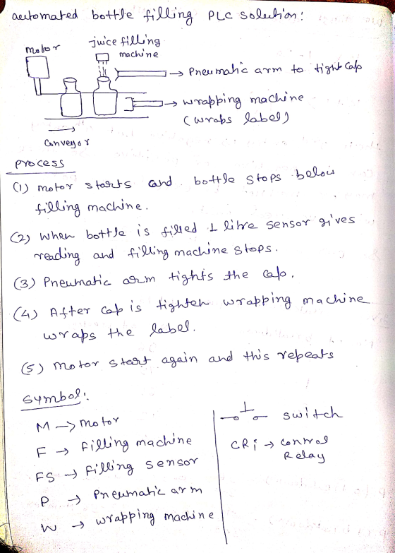 automated bottle filling PLC Solection: juice filling motor machine Pneumatic arm to tight cap Pa wrapping machine (wraps lab