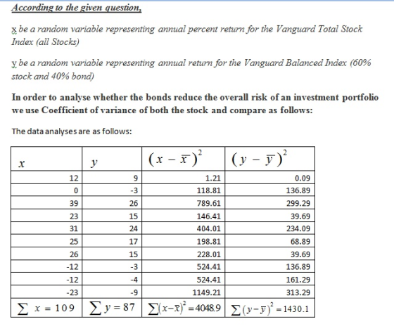 According to the given question be a random variable representing annual percent return for the Vanguard Total Stock Index (a