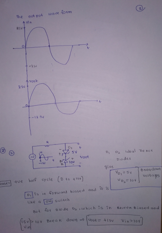 The output wave form A vin asut t-asu voot 25N +-12.50 z V 5V vout D, Pz Ideal Zenor Diodes give No, =50 Breadolen voltages V