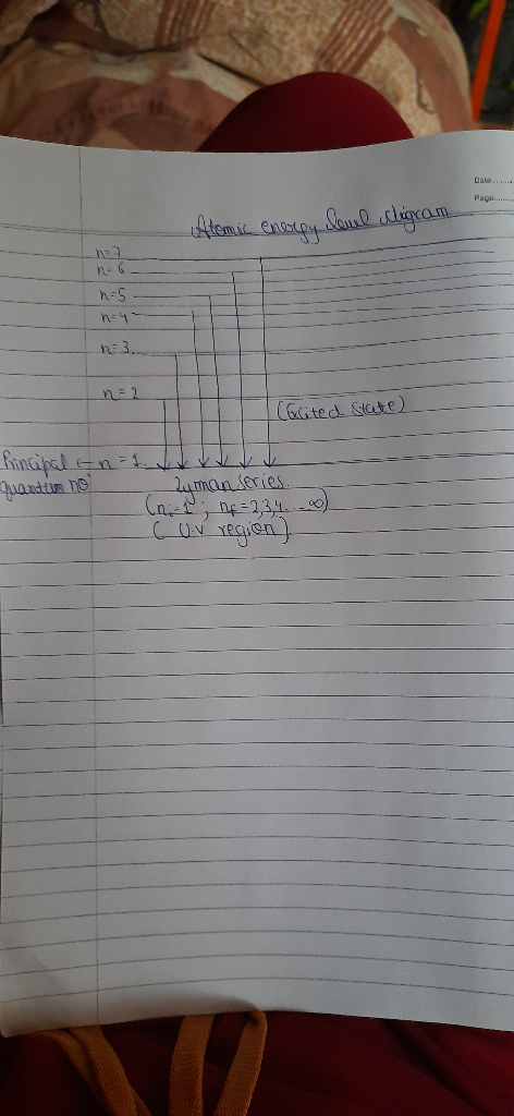 Date Pago. Atemi Enapy digram ne 6 n-S n-4 ni 3. n=2 aGted State) fancipal uantim no n ymanseries Cn ne=231 Cuv reaien