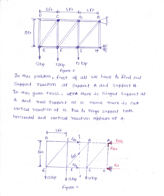 Sft S Pr S St 8FH to find our In this problem, frist at Support Teaco at support A and Support H ai we have theo given truss,
