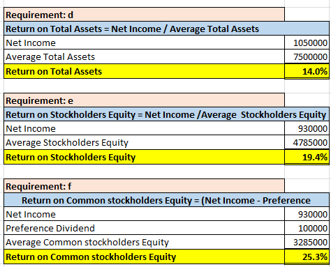 Requirement: d Return on Total Assets = Net Income / Average Total Assets Net Income Average Total Assets Return on Total Ass