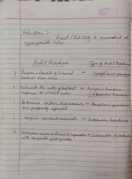 1 DATE: PACE NO Valuation & Asset / liability is szecorded at Appropriate Value Audit brocedures Type of Audit Procedures Com