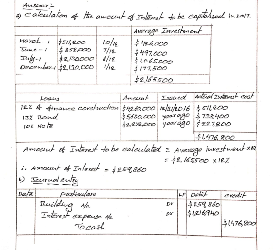 Auscoer a) calculation of the amount of Inlērest to be capitalised in 2017. Average Investment March-1 $511,200 I 10/12 $426