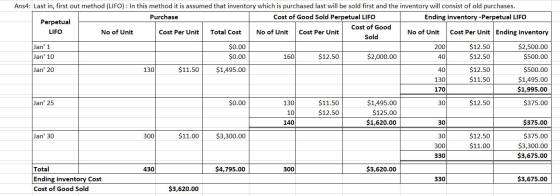 Ans4: Last in, first out method (LIFO): In this method it is assumed that inventory which is purchased last will be sold firs