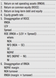 1. Return on net operating assets (RNOA)... 2. Return on common equity (ROCE) 3. Return on long-term debt and equity 4. Equit