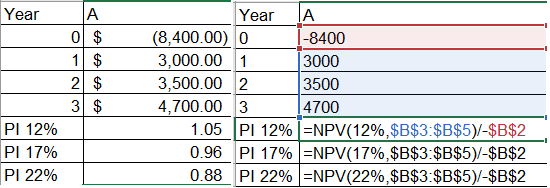 Year A 0 $ 1 $ 2 $ 3 $ Year A (8,400.00) 0 -8400 3,000.00 1 3000 3,500.00 2 3500 4,700.00 3 4700 1.05 PI 12%=NPV(12%,$B$3:$B$