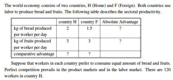 The world economy consists of two countries, H (Home) and F (Foreign). Both countries use labor to produce bread and fruits.