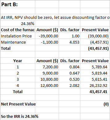 Part B: At IRR, NPV should be zero, let assue discounting factor o 24.36% Cost of the furnac Amount ($) Dis. factor Present V