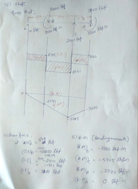 6) shaft 2000 Given that 3in 3in S300 Llf-in 3300 TIO0 132 3293 ve) 3300 5225 sher force, Bm (Bondingmoms) 630 at 4SPA 197 -1