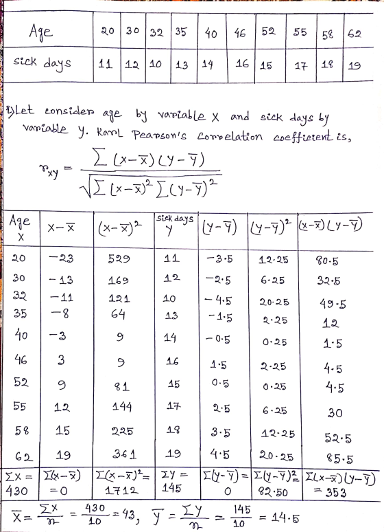 Age 20 30 32 35 40 46 52 55 58 162 sick days 11 12 10 13 14 16 45 17 18 19 3) Let considen age by variable x and sick days by