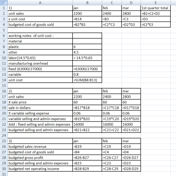 B lian Ε 1st quarter total =B2+C2+D2 1 1) 2 unit sales 3 x unit cost 4 budgeted cost of goods sold 2200 =B14 =B2*B3 feb 2400