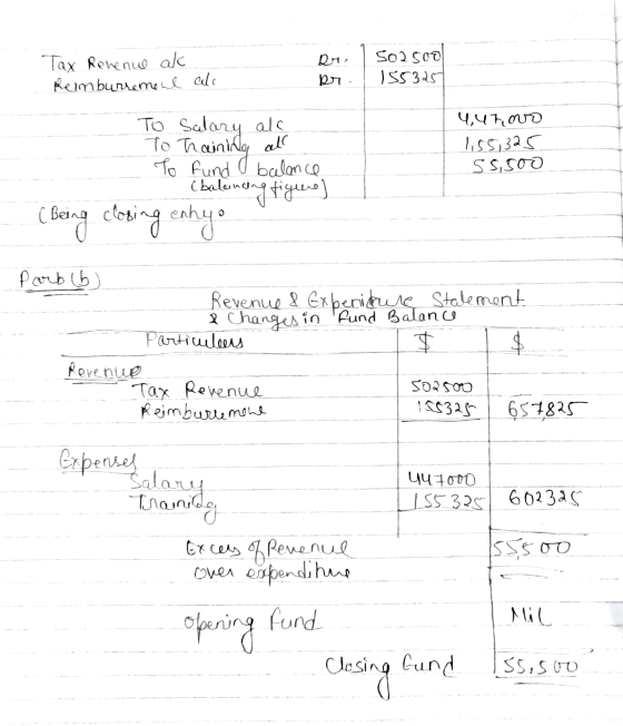 Tax Revenue ak Reimbursement calc 502500 155325 pr to training all 4,4 havo 1,55,325 55,500 To Salory ale To fund balance ) (